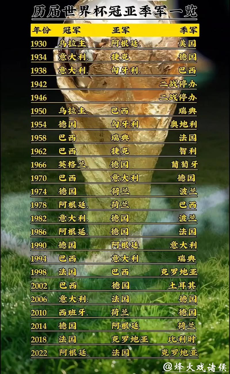 最新世界杯报道排名揭秘 最新世界杯报道排名揭秘